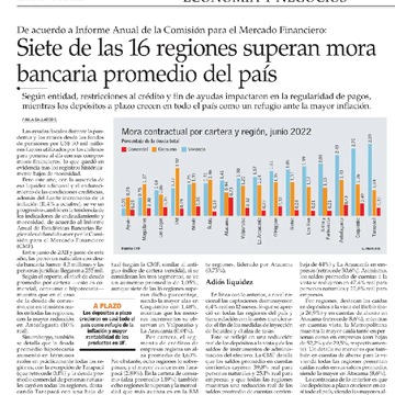 De acuerdo a Informe Anual de la Comisión para el Mercado Financiero: Siete de las 16 regiones superan mora bancaria promedio del país