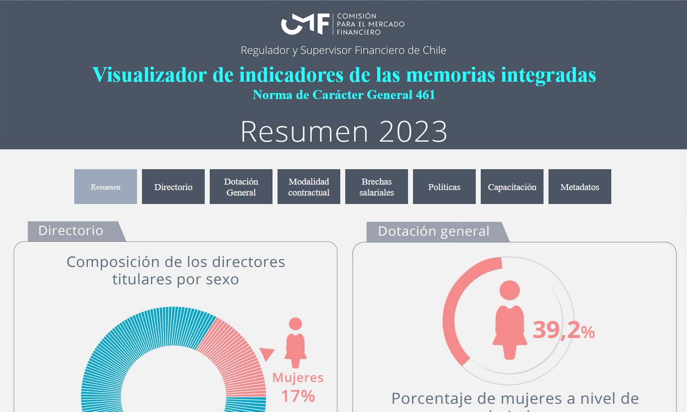 Visualizador de Indicadores de las Memorias Integradas